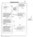 Fig. 01 - System for selecting categories in accordance with advertising