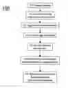 Fig. 01 - Automatic identification of related search keywords