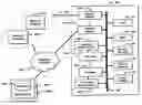 Fig. 01 - High speed non-concurrency controlled database