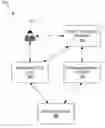 Fig. 01 - Direct tracking of keywords to ads/text