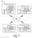 Fig. 02 - Deploying a document classification system