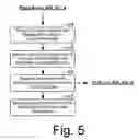 Fig. 05 - Deploying a document classification system
