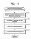 Fig. 11 - Information management device, information management system, and computer usable medium