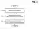 Fig. 05 - Document scoring based on document content update