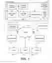 Fig. 02 - Presentation of differences between multiple searches