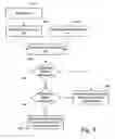 Fig. 08 - Presentation of differences between multiple searches