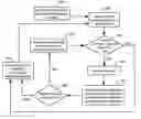 Fig. 01 - Techniques for manipulating unstructured data using synonyms and alternate spellings prior to recasting as structured data