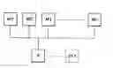 Fig. 01 - Modified machine architecture with machine redundancy
