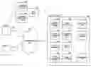 Fig. 01 - Managing rich presence collections