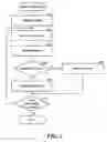 Fig. 04 - Managing rich presence collections