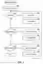 Fig. 06 - Managing rich presence collections