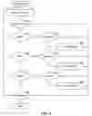 Fig. 09 - Managing rich presence collections