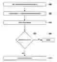 Fig. 01 - Systems and methods for performing authorization