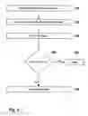 Fig. 03 - Systems and methods for performing authorization