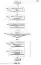 Fig. 11 - User interface for providing third party content as an RSS feed