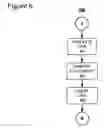 Fig. 07 - System and method for mapping between different information management systems