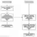 Fig. 01 - Methods and structure for SAS expander initiating communication to a SAS initiator to identify changes in the SAS domain