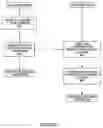 Fig. 05 - Methods and structure for SAS expander initiating communication to a SAS initiator to identify changes in the SAS domain