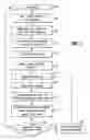 Fig. 03 - System and method for managing changes to business rules