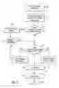 Fig. 04 - System and method for managing changes to business rules