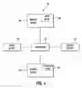 Fig. 05 - System and method for managing changes to business rules