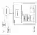 Fig. 03 - Adding attributes and labels to structured data