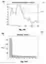 Fig. 22 - SYSTEMS AND METHODS FOR TREND EXTRACTION AND ANALYSIS OF DYNAMIC DATA