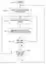 Fig. 01 - Group sorted consolidation of data in an intrusion management system