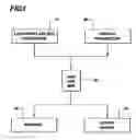 Fig. 02 - METHOD, SYSTEM AND STORAGE MEDIUM FOR IDENTIFYING AND ALLOCATING SURPLUS INVENTORY