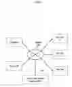 Fig. 02 - Clinical trial information processing system and method