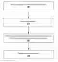 Fig. 01 - Consistency of state model visualization across different standard attributes
