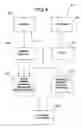 Fig. 06 - System and method for managing the configuration of resources in an enterprise
