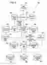 Fig. 08 - System and method for managing the configuration of resources in an enterprise