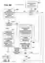 Fig. 10 - System and method for managing the configuration of resources in an enterprise