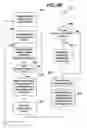Fig. 11 - System and method for managing the configuration of resources in an enterprise