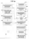 Fig. 19 - System and method for managing the configuration of resources in an enterprise