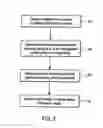Fig. 03 - Methods and systems for managing data