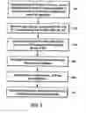 Fig. 06 - Methods and systems for managing data