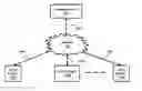 Fig. 01 - Tracking modifications to values of various fields in a database server