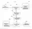 Fig. 10 - Two way incremental dynamic application data synchronization