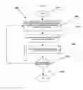 Fig. 11 - Two way incremental dynamic application data synchronization