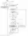 Fig. 12 - Two way incremental dynamic application data synchronization