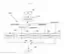 Fig. 13 - Two way incremental dynamic application data synchronization