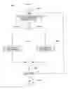 Fig. 15 - Two way incremental dynamic application data synchronization