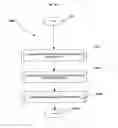Fig. 16 - Two way incremental dynamic application data synchronization