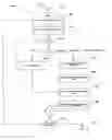 Fig. 18 - Two way incremental dynamic application data synchronization