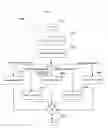 Fig. 24 - Two way incremental dynamic application data synchronization