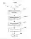 Fig. 28 - Two way incremental dynamic application data synchronization