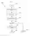 Fig. 32 - Two way incremental dynamic application data synchronization