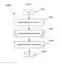 Fig. 33 - Two way incremental dynamic application data synchronization